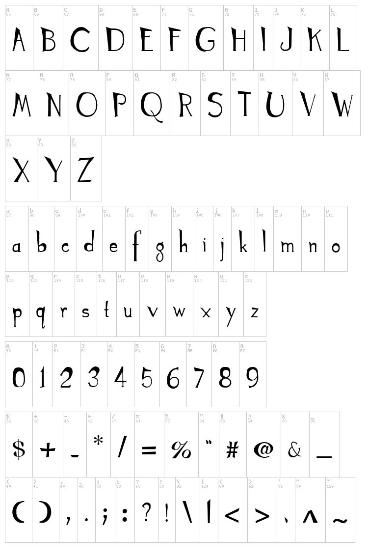 Tyrant Kings font map
